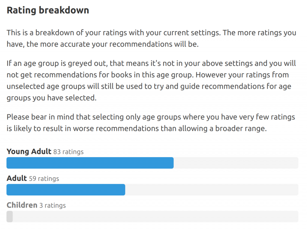 Ratings broken down by age group