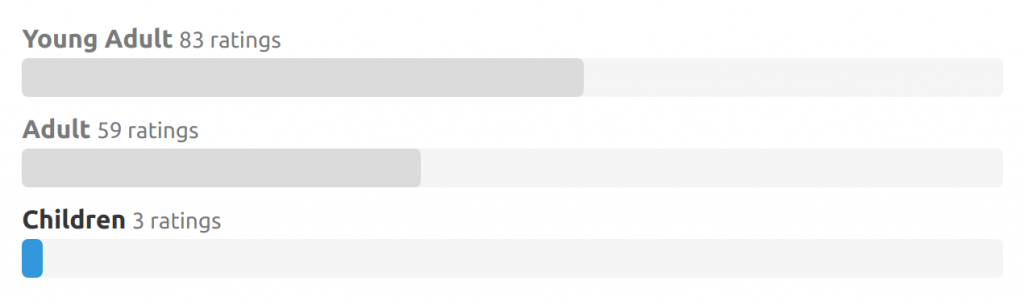 Rating breakdown where your most commonly read age groups haven't been selected and are greyed out.